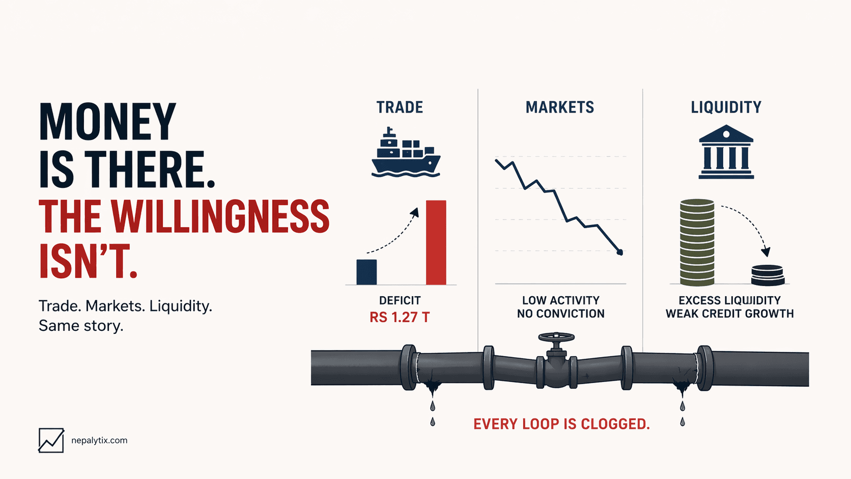 Charts of The Week: The money is there. The willingness isn’t.