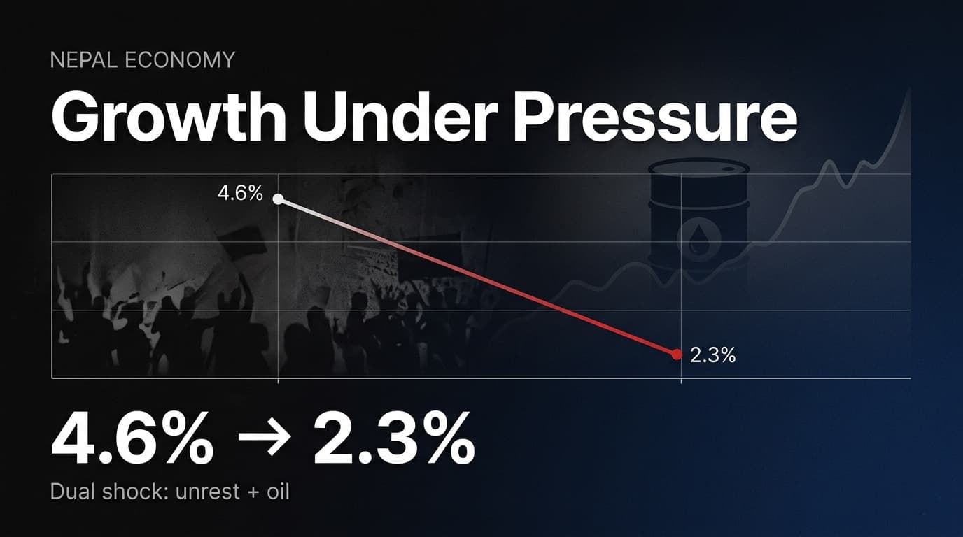 Charts of The Week: Growth Under Pressure