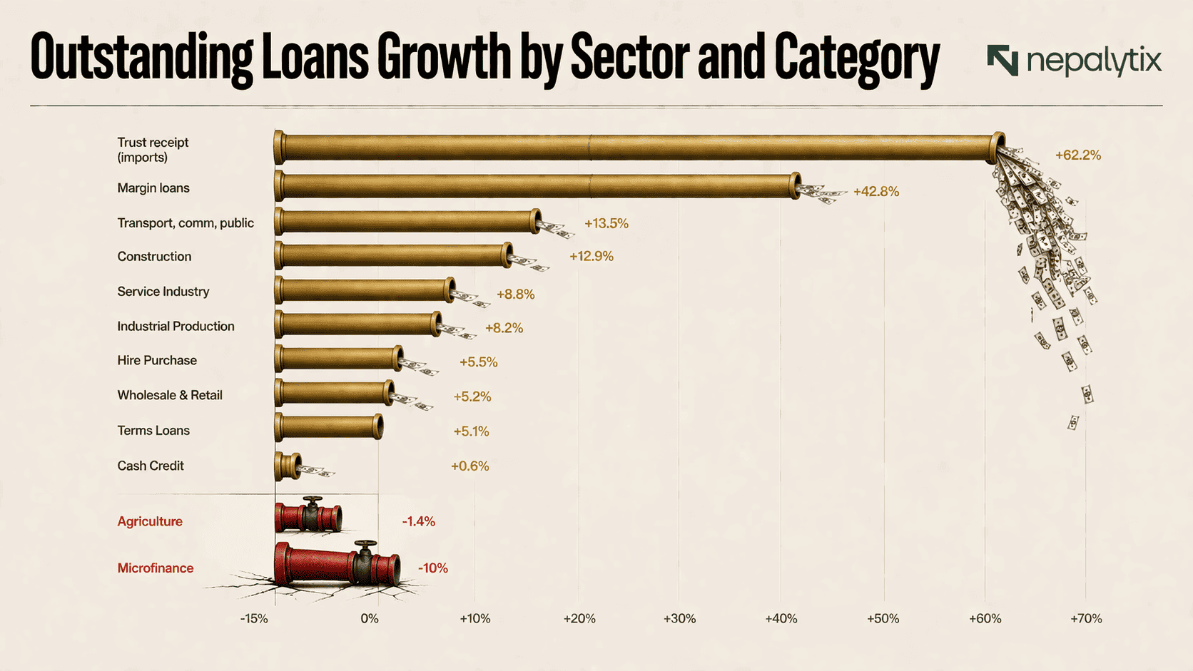 Where Nepal’s Bank Credit Really Went in 2024/25 -And Why Productive Sectors Are Losing Out