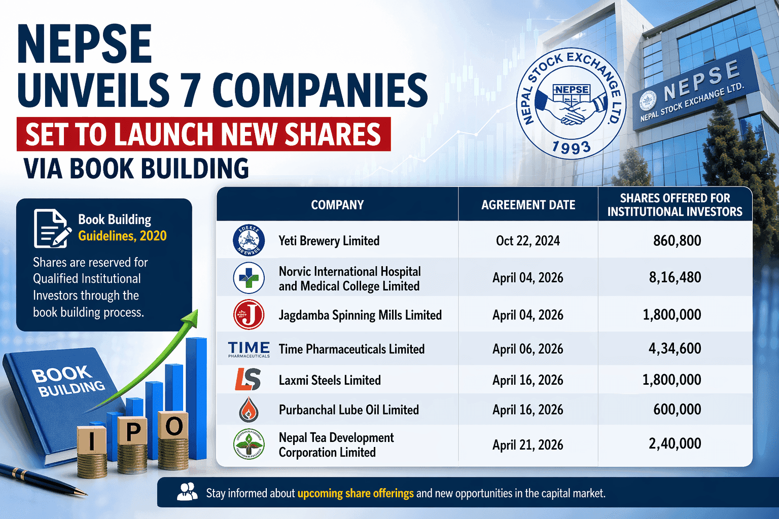 NEPSE Publishes List of 7 Companies Set to Issue Shares via Book Building Method
