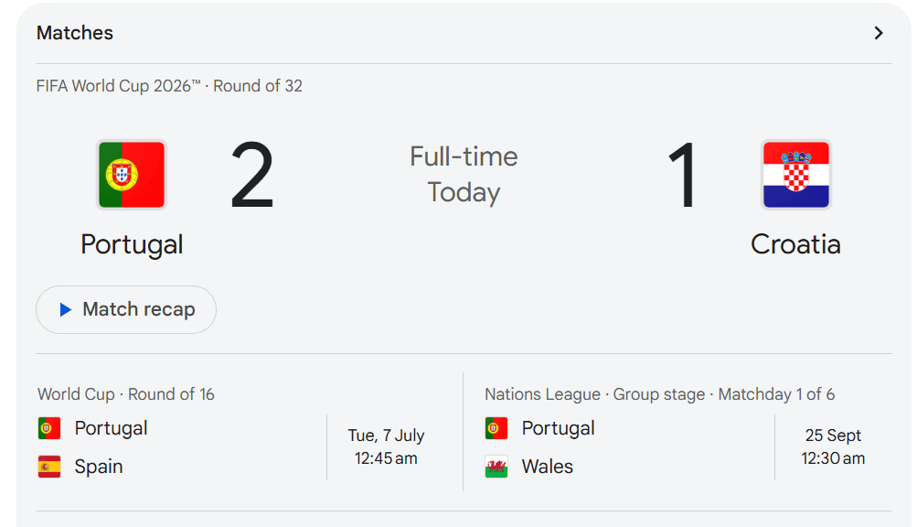 Portugal Edge Croatia 2-1 as Ronaldo and Ramos Fire Team into FIFA World Cup Round of 16