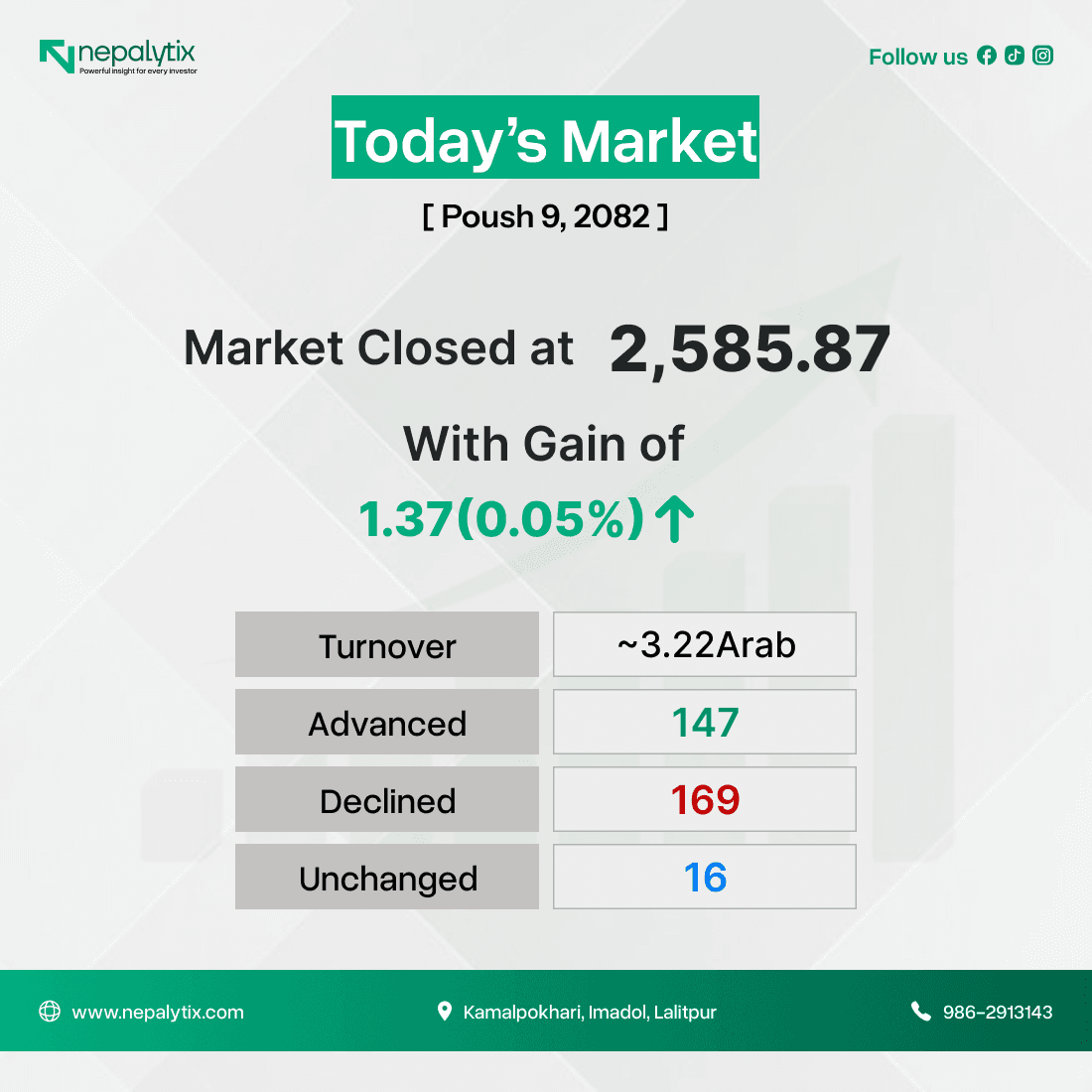 NEPSE Edges Higher as Turnover Declines