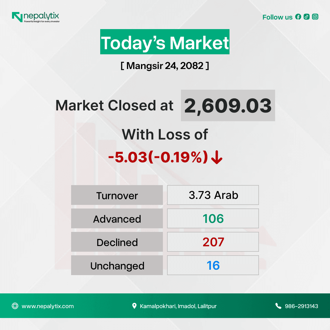 Nepse Declines Again as Turnover Eases Slightly