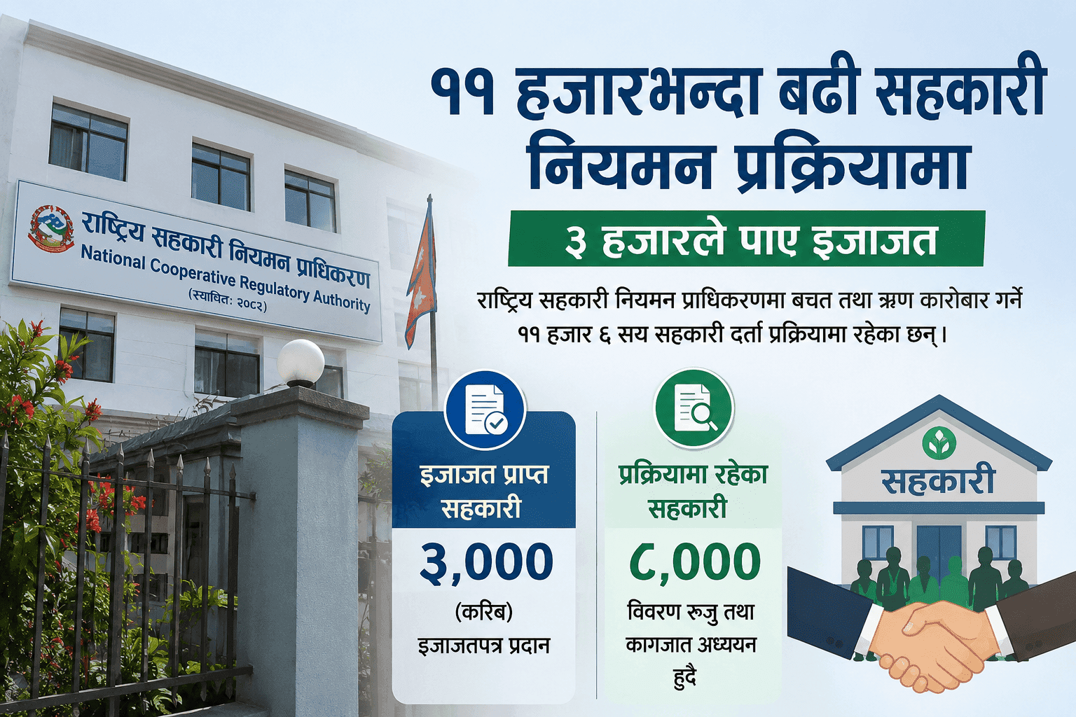 Over 11,600 Cooperatives Under Registration Process, 3,000 Receive Licenses