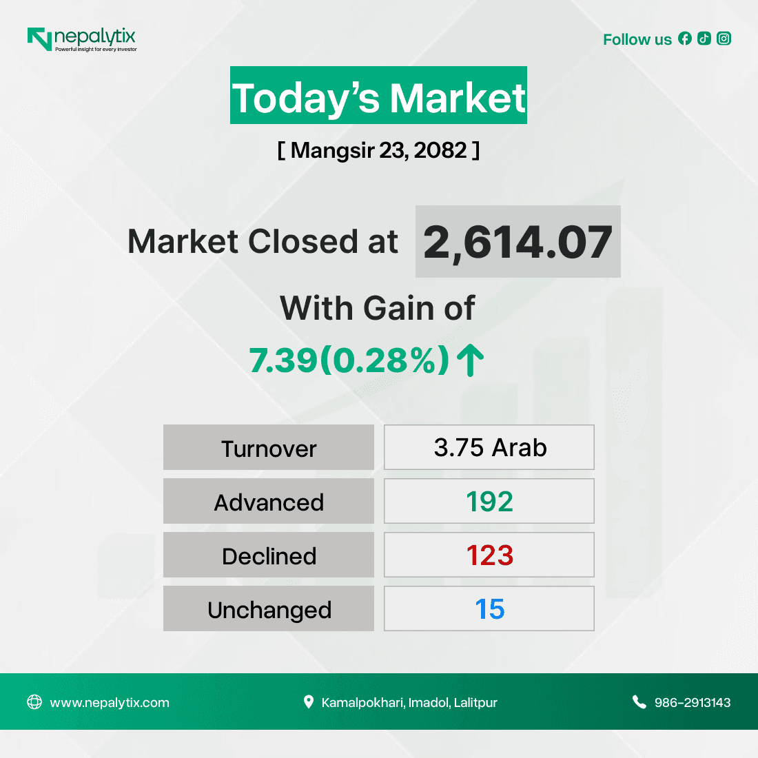 Nepse Rebounds in Final Minutes After Six-Day Decline; Turnover Drops