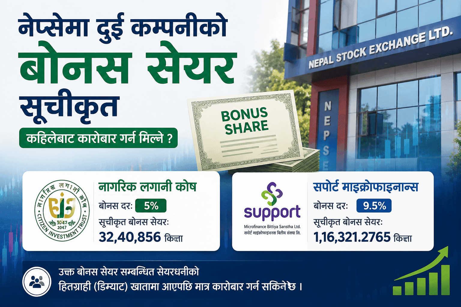 Bonus Shares of Two Companies Listed on NEPSE; When Can They Be Traded?