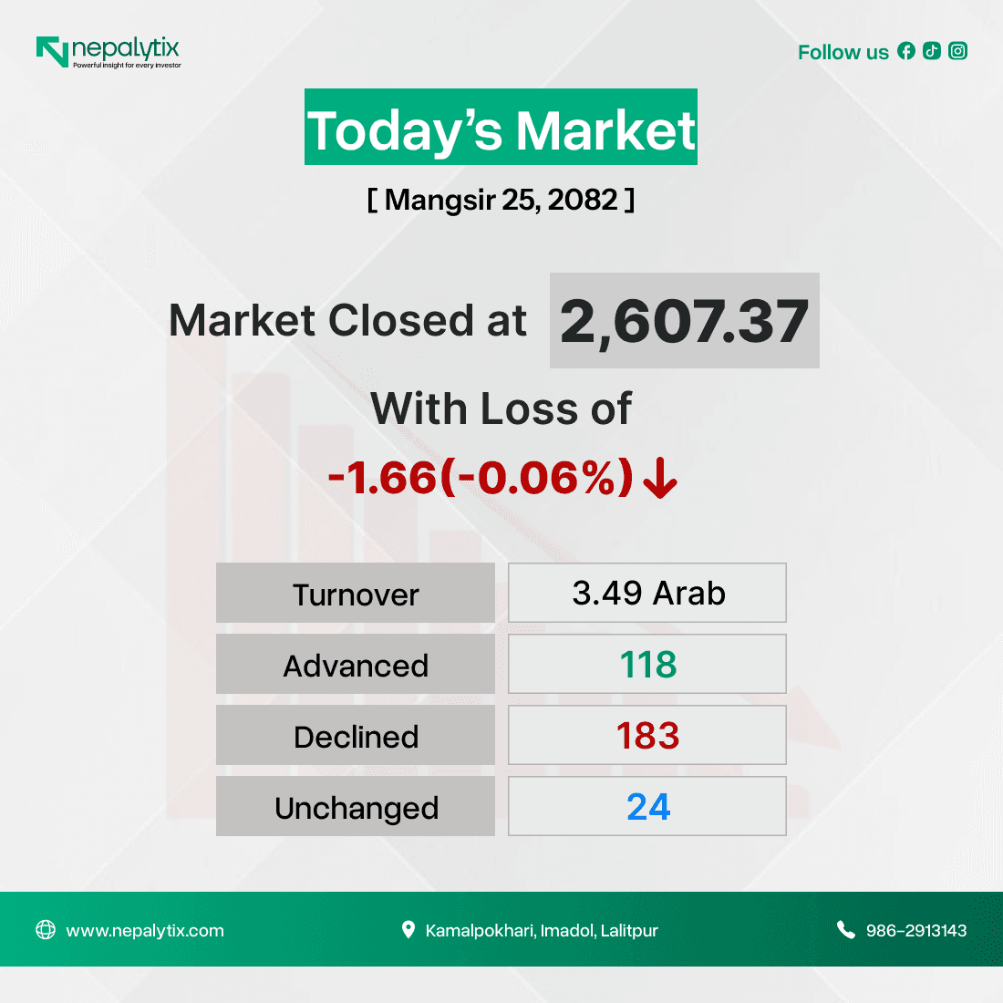 NEPSE and Turnover Decline as Market Closes Lower