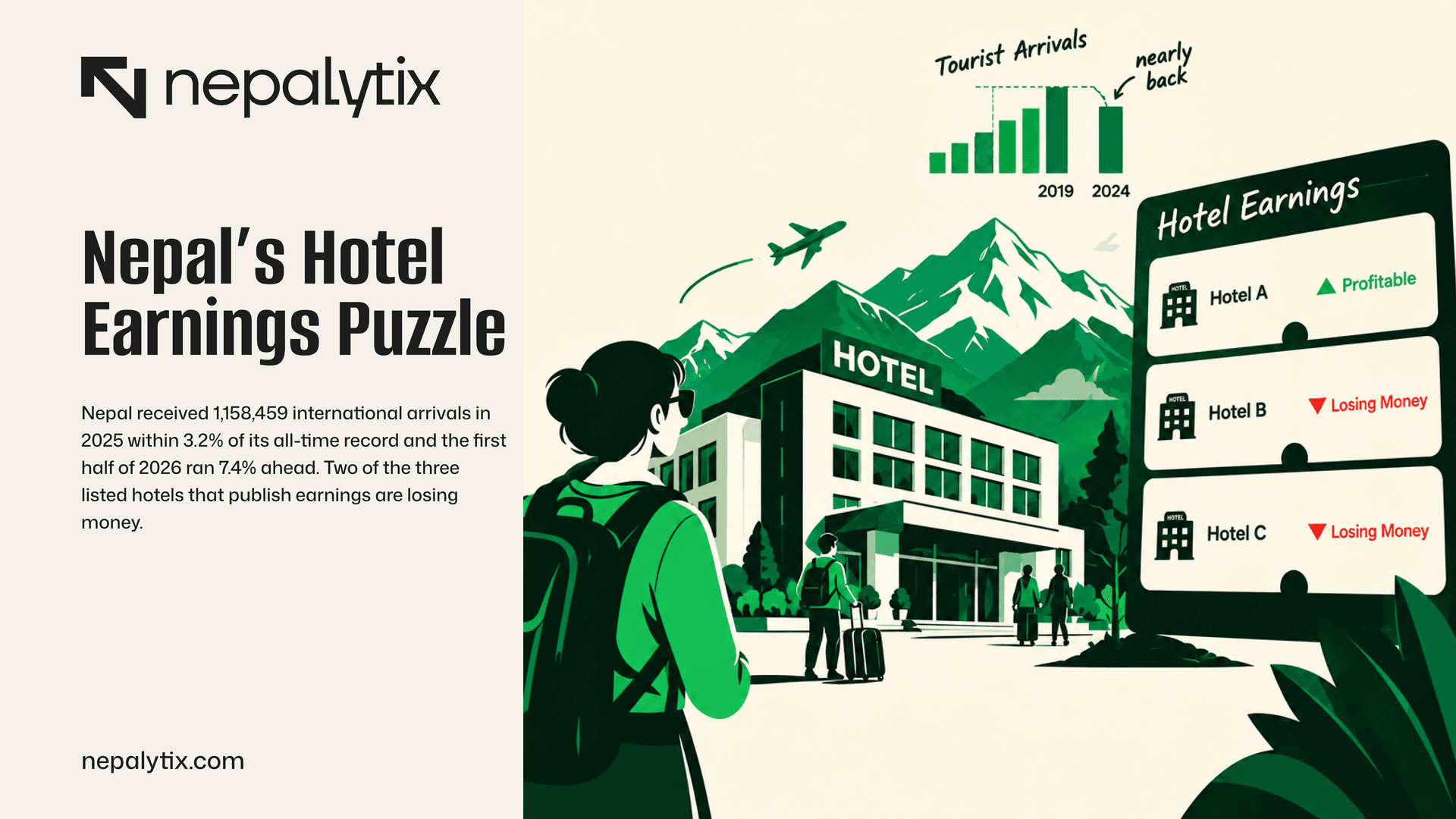 Nepal’s Hotel Earnings Puzzle