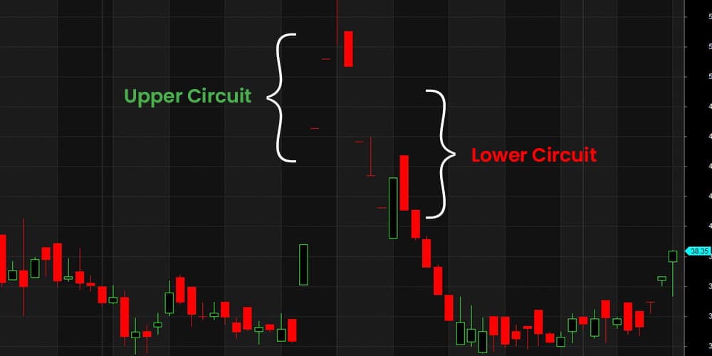 What Is Upper and Lower Circuit in NEPSE? Limits Explained Simply
