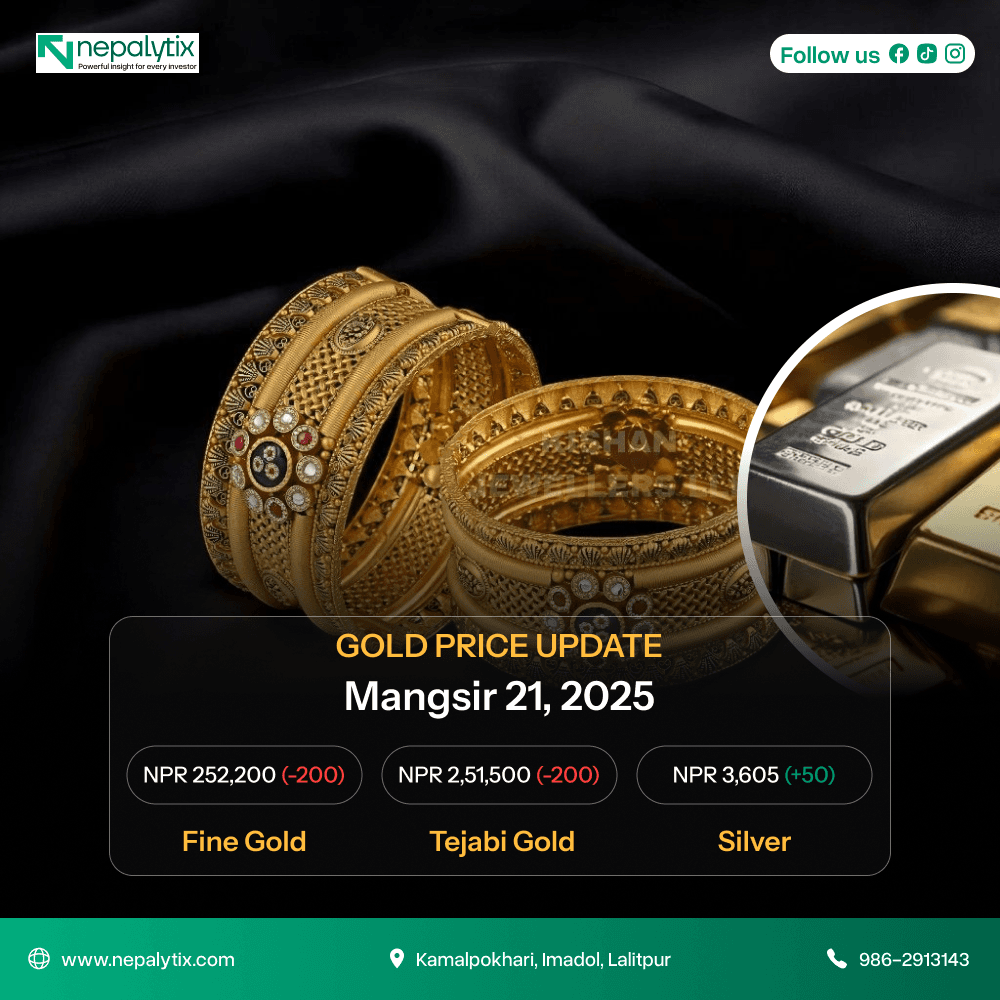 Gold Sees Mild Decline as Silver Climbs to a New Record High