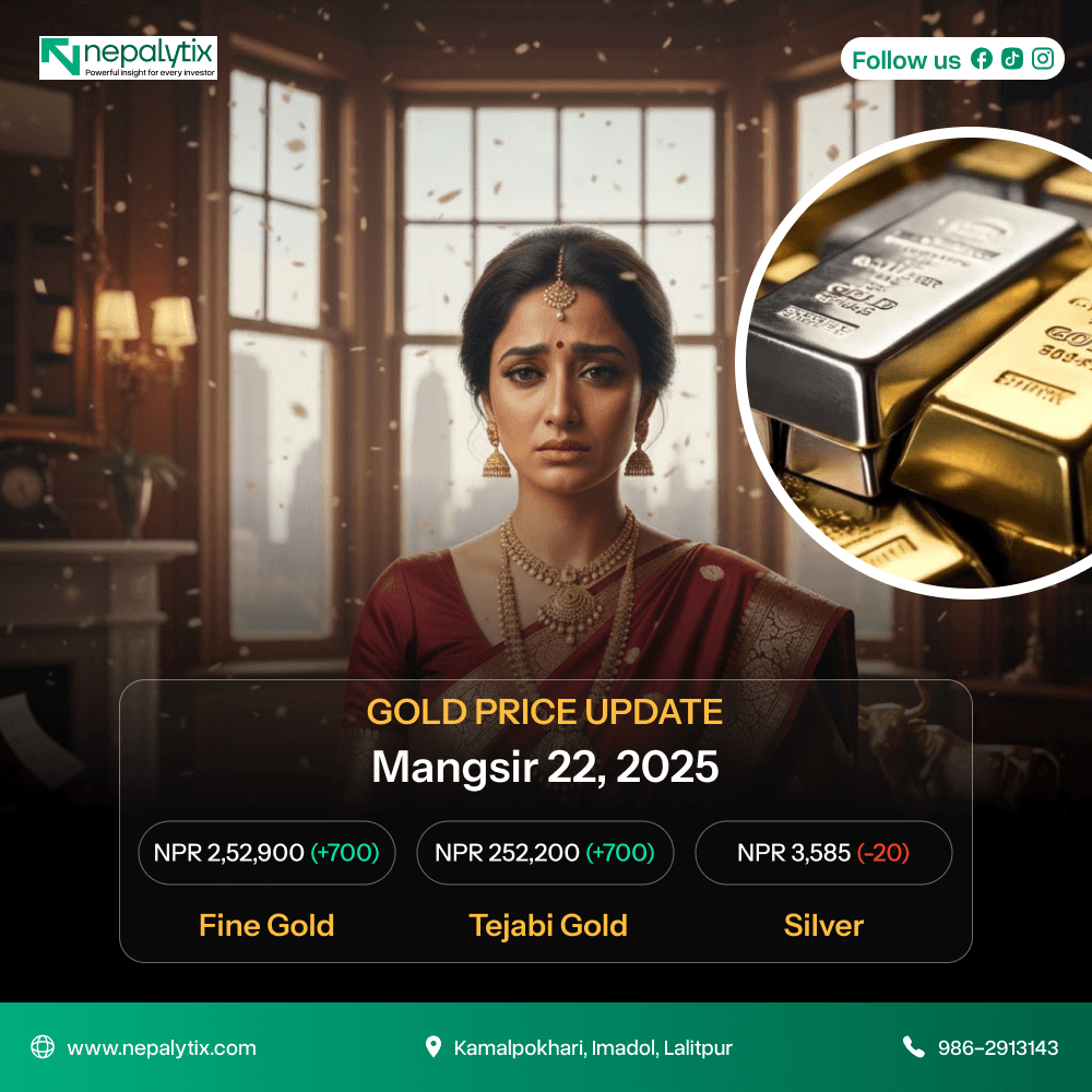 Gold Prices Rise While Silver Declines in the Nepali Market