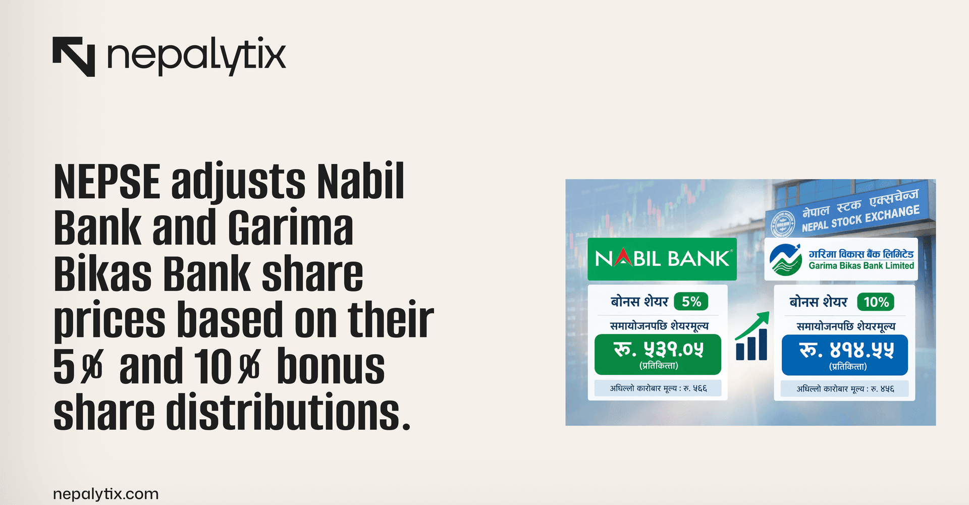 Share Prices of Two Banks Adjusted