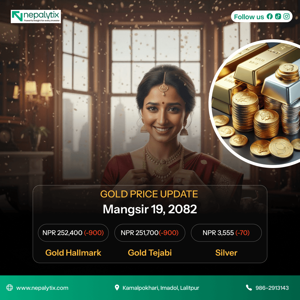 Gold and Silver Prices Decline Again; Here’s Today’s Trading Rate