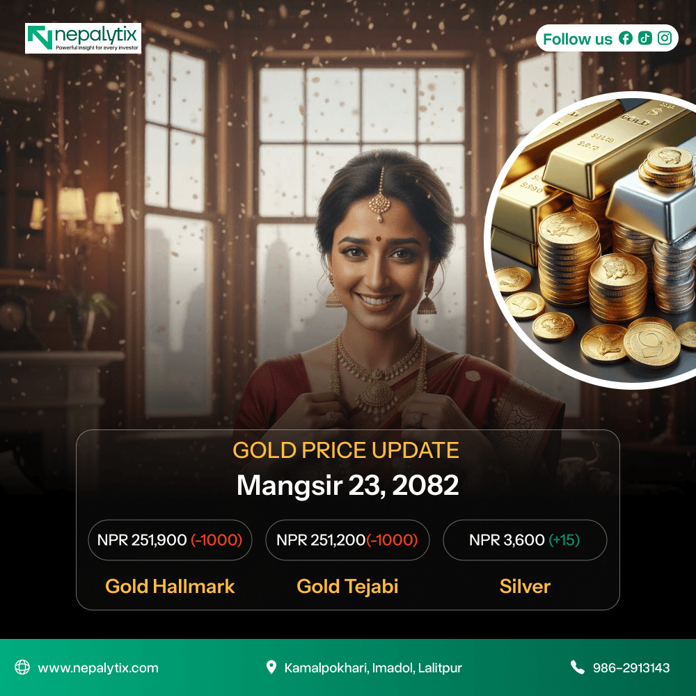 Gold Price Declines by Rs 1,000 While Silver Edges Higher in Nepal Market